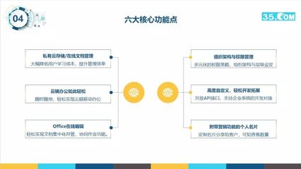 35云門戶丨企業數字資產管理分享沙龍活動圓滿落幕