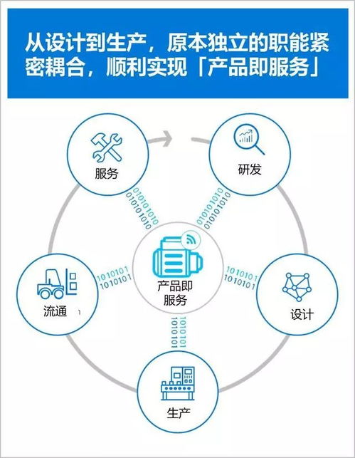 制造業轉型 工業4.0的挑戰你準備好了嗎