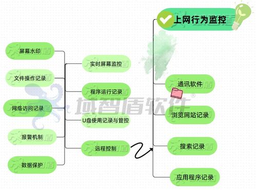 如何進行全網行為管理 企業全網行為管理解決方案來了