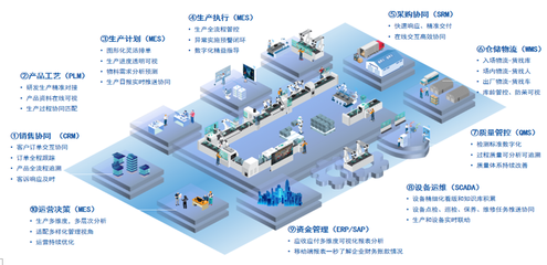 西南首家PCBA行業CMMM四級工廠!卡奧斯重慶工廠積極搶占“智”高點