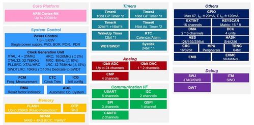 follow the money 2023年最賺錢的十家國內芯片設計上市公司及其整體表現