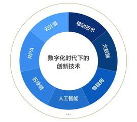 中國企業財資白皮書 數字化時代企業要構建財資敏捷五大核心能力