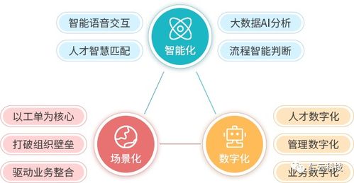越做hr越沒成就感 別擔心,一招就幫你完美解決