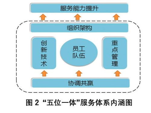 中國電業(yè) 4月刊 管理講壇丨地市供電企業(yè)新時代服務(wù)體系構(gòu)建