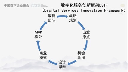 中國管理科學學會創(chuàng)新管理專業(yè)委員會 王吉斌 - 產(chǎn)業(yè)互聯(lián)網(wǎng)時代的創(chuàng)新管理變革