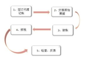 代理注冊公司,快捷周到細致服務(wù)助推企業(yè)發(fā)展