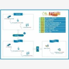  美國雷德國際企業(yè)集團 主營 加油寶 right健康食