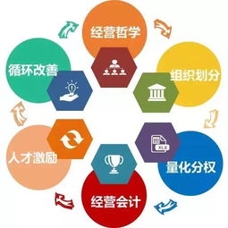 物業(yè)服務(wù)公司如何變革創(chuàng)新 贏在管理 阿米巴經(jīng)營模式