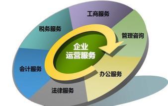 企業(yè)進(jìn)出口資質(zhì)辦理