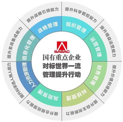 4大主題32門精品課程!國資委干教中心"對標(biāo)世界一流"系列最新專題培訓(xùn)現(xiàn)已上線!