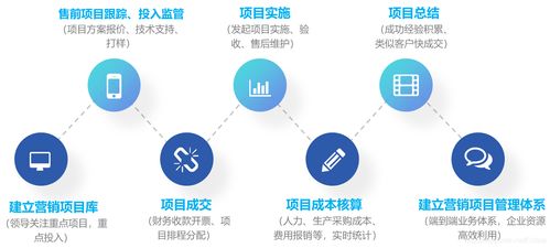 oa系統(tǒng)如何打造企業(yè)項(xiàng)目化管理