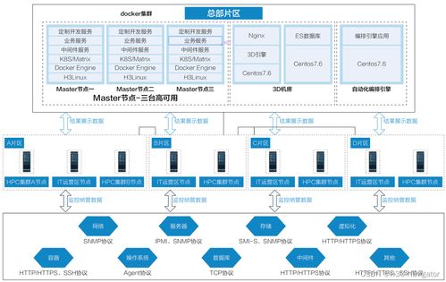 it運(yùn)維管理平臺(tái)助力企業(yè)打造監(jiān) 管 控一體化