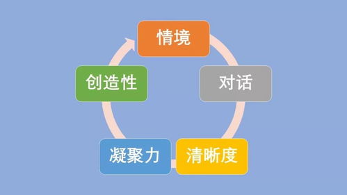 新5c模型 企業(yè)管好媒介溝通的正確方式