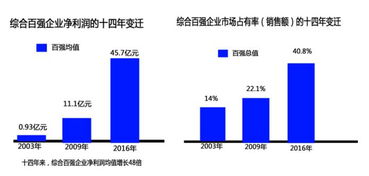 俊發(fā)集團(tuán)八年蟬聯(lián)中國房地產(chǎn)百強(qiáng)企業(yè),綜合指數(shù)排名55位