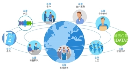 8Manage:一體化管理如何解放企業(yè)生產(chǎn)力?