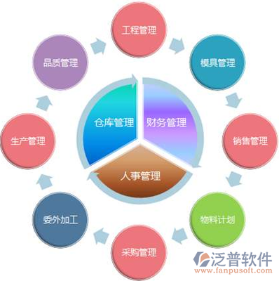 中小企業erp軟件排名