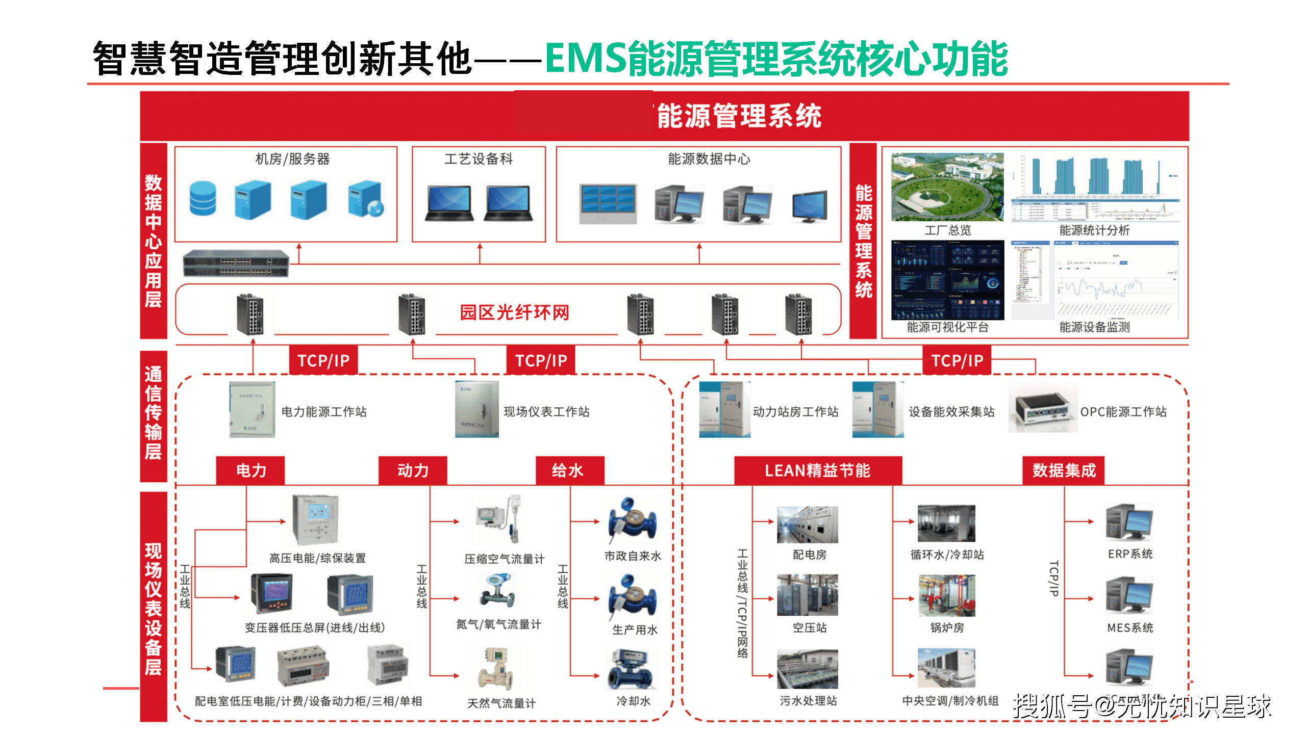 智慧制造:開啟未來工廠的數字化之旅(ppt)_管理_企業_生產