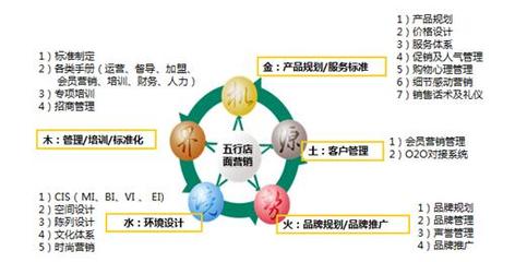 博雅連鎖營銷:中國健康管理企業做大做強報告 - 熱評 - 新堯網