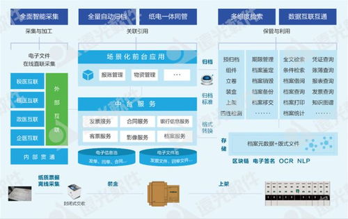遠光軟件多個產品入選中國信通院 高質量數字化轉型產品及服務全景圖