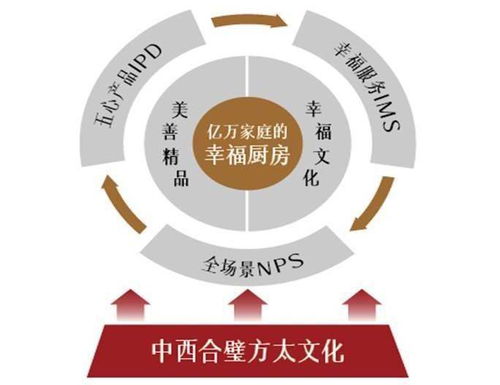 廚電企業唯一 方太獲第四屆中國質量獎提名獎