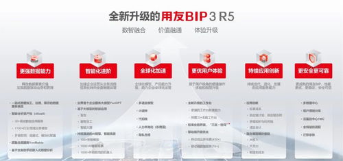 數據驅動成企業新常態,用友iuap加速鍛造新質生產力