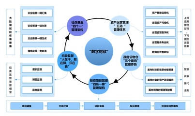 國資早餐車丨新一批政策文件發布 涉及多領域;光伏行業或迎變局 企業向“新”而生