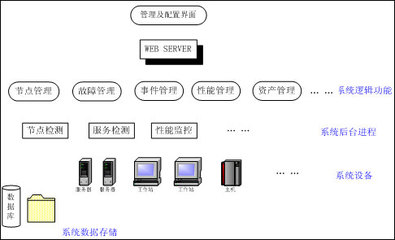 HP靈動企業IT管理套件解決方案_商用_科技時代_新浪網