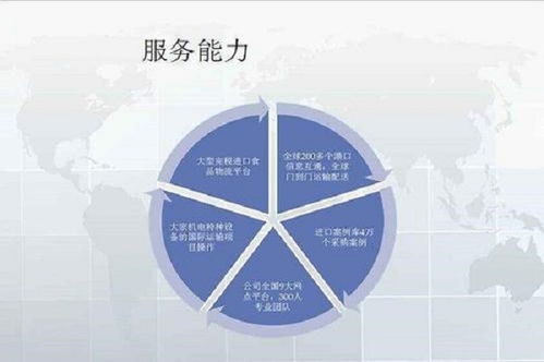 成都德國冷凍肉進口清關代理公司