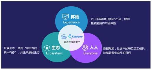 超越微軟、SAP 金蝶云·蒼穹引領大企業數字化轉型