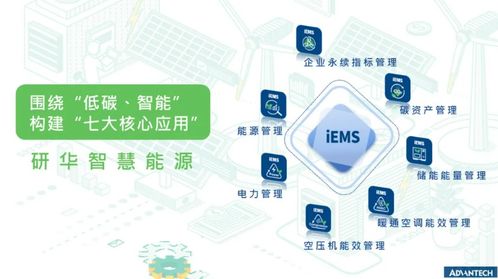 案例分享 研華智能電表如何助力企業實現智慧能源管理