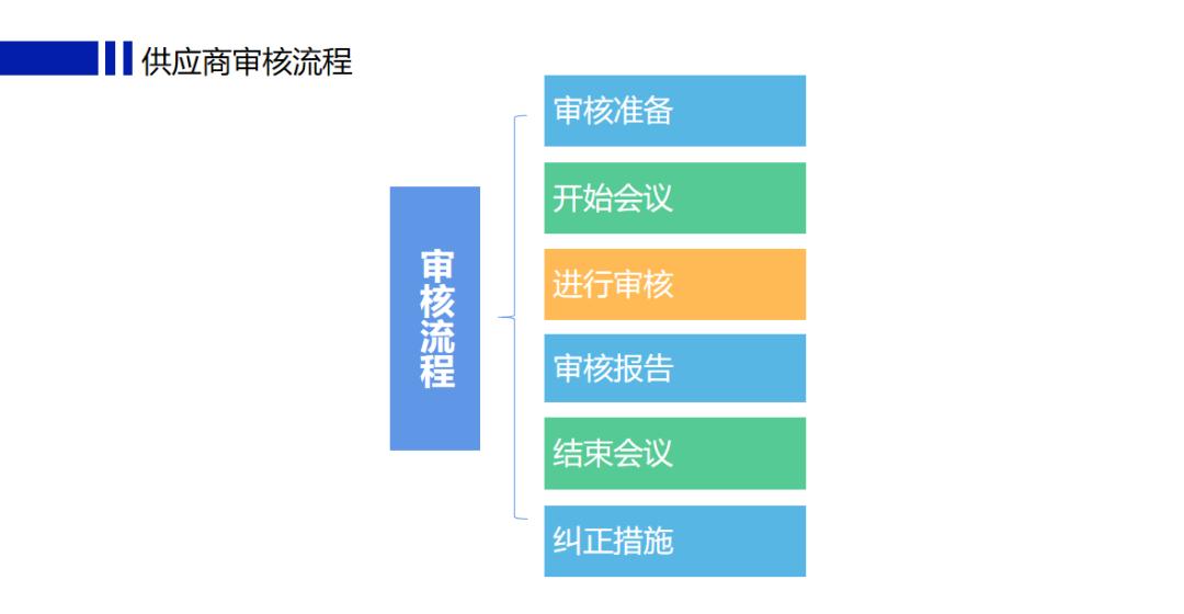 企業如何做好代工廠準入及評價管理?