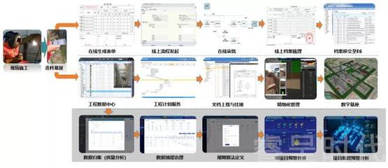 企業工廠數字化轉型方案的優質選擇