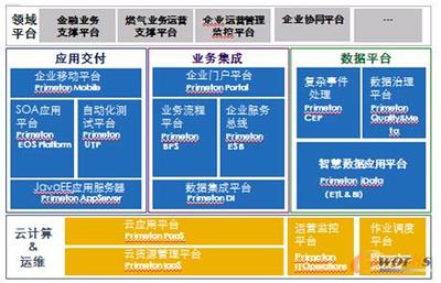 BPM平臺助力后ERP時代企業信息化演進-拓步ERP|ERP系統|ERP軟件|免費ERP系統軟件|免費進銷存軟件|生產管理軟件|文檔管理軟件|倉庫管理軟件|免費下載-深圳拓步軟件公司