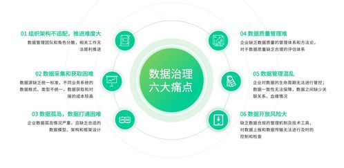 革新 企業數據治理現狀與解決方案全面解析