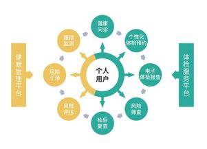 三早體檢網 企業團檢怎么安排更科學
