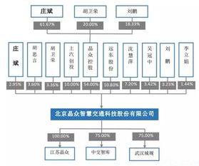 無錫安邦 新中新等10家企業申請新三板