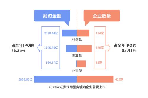 2022年度證券公司履行社會責任情況報告 速覽
